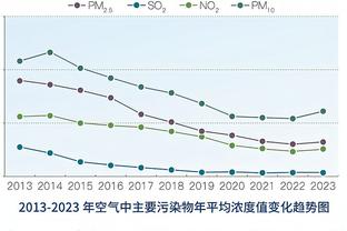 罗德里本场1助攻6关键传球+7成功长传+2抢断 获评8.5分