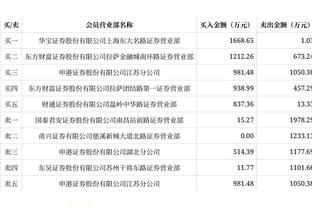 ?Windhorst：快船认为哈登交易不会发生了