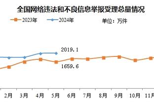 凯恩本赛季联赛打进27球，差3球追平德甲处子赛季进球纪录